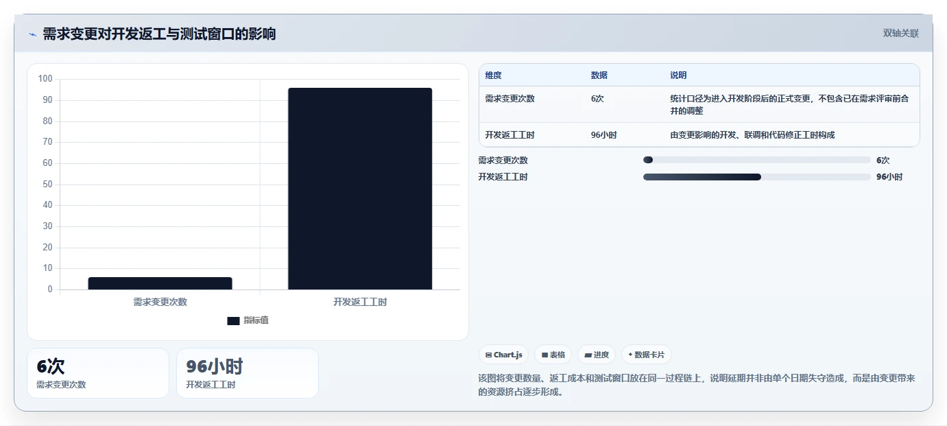 项目总结怎么写？项目文档管理的5个关键与复盘输出标准