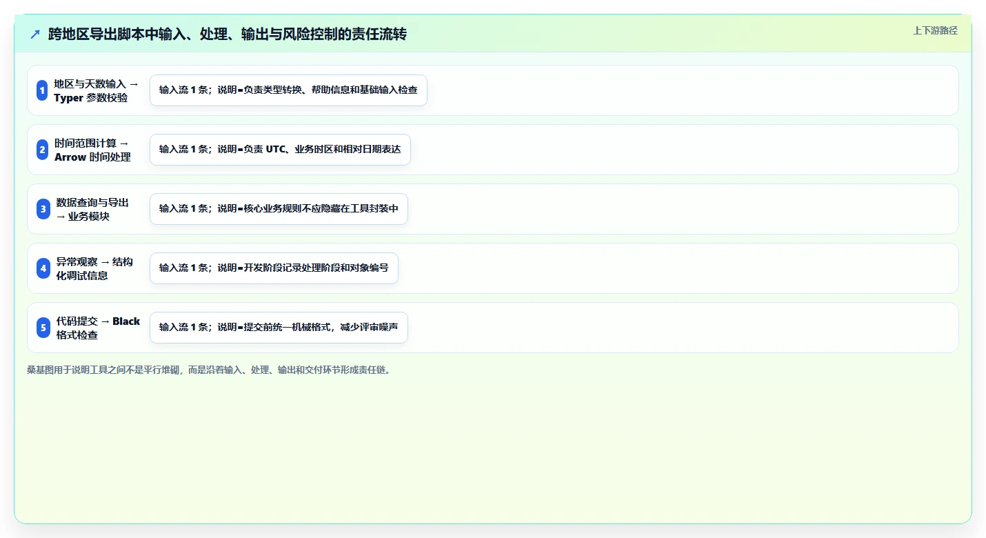 探索软件库的未知领域：5个鲜为人知的功能让你事半功倍！