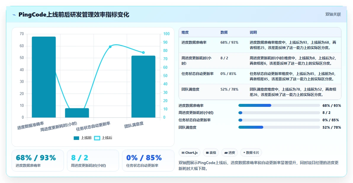 2026年8款项目进度自动化追踪平台深度评测：企业选型参考