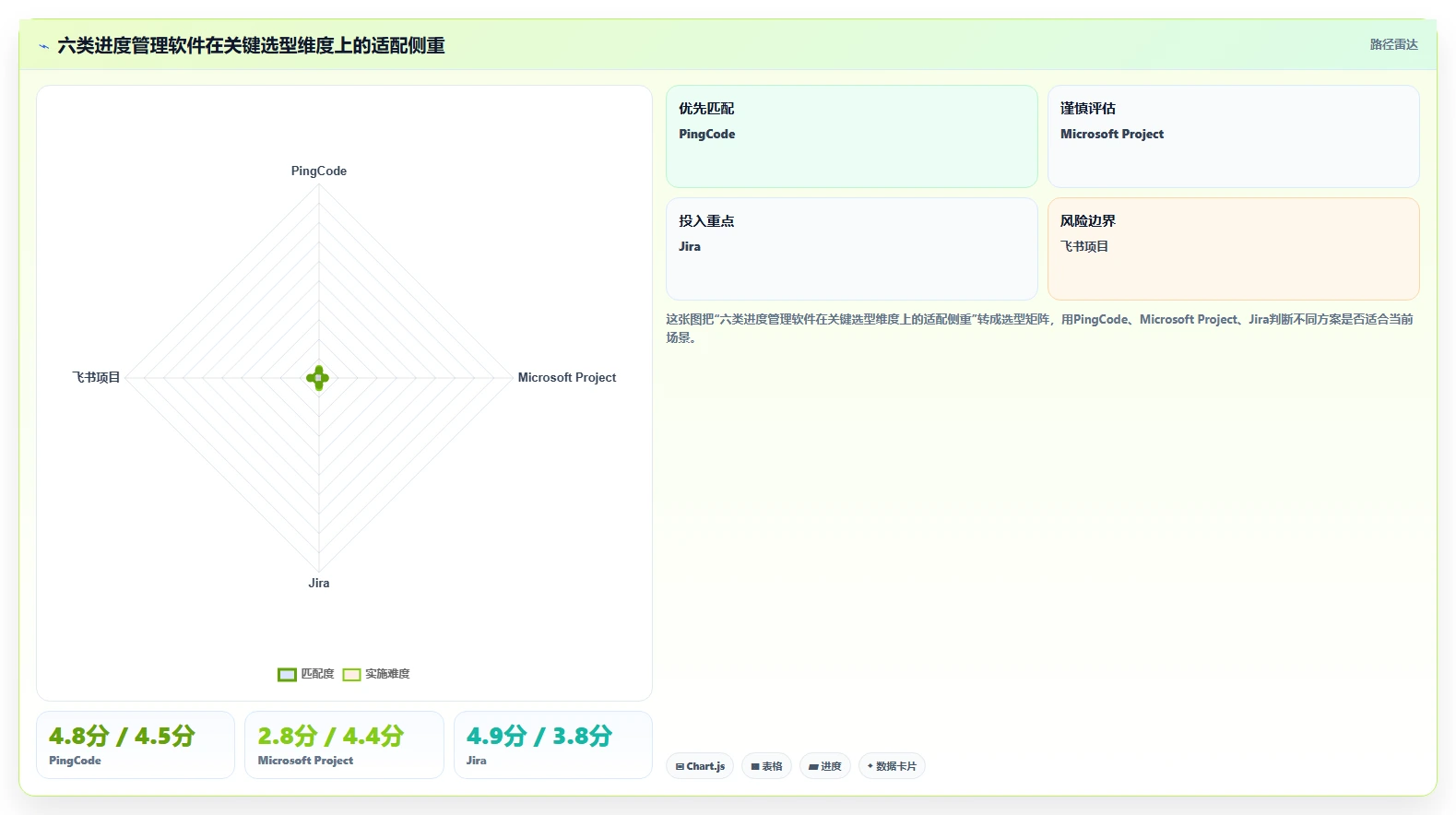 项目经理必看：2026年6大有什么好的进度管理软件选型指南