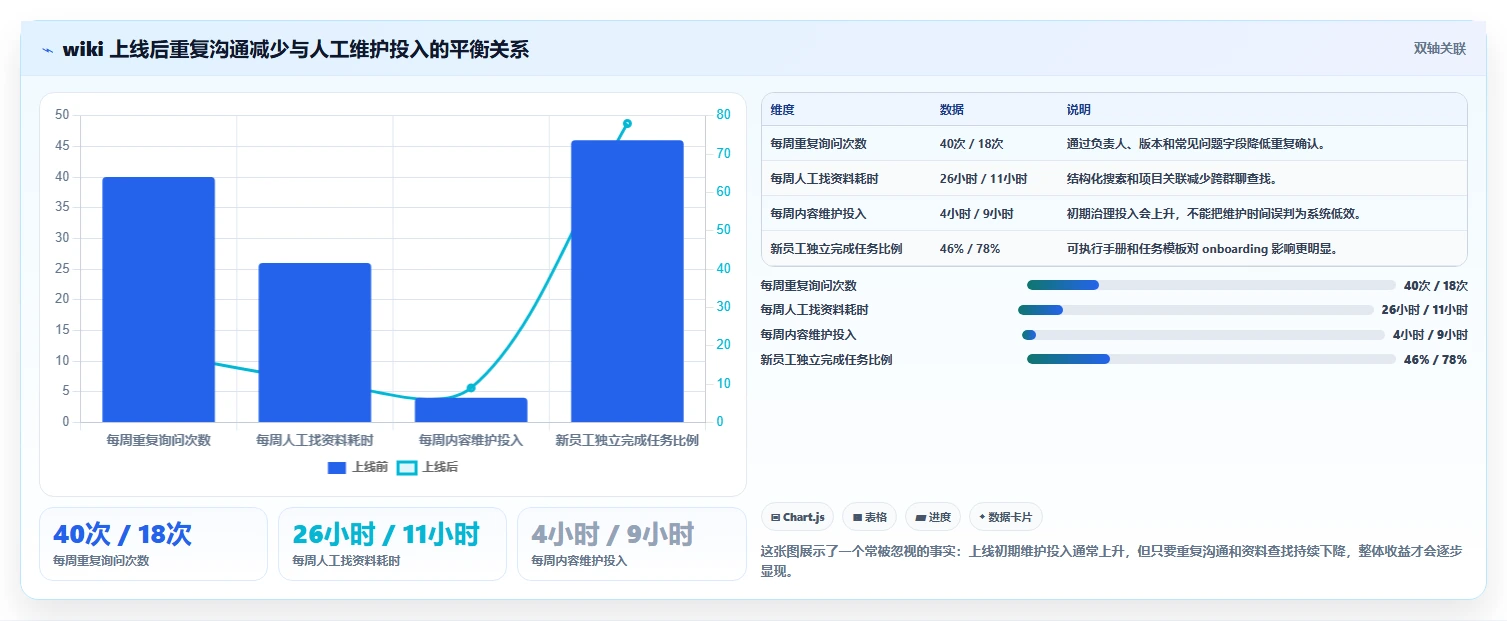 选择困难症？2026年wiki记录工具选型指南帮你轻松决策