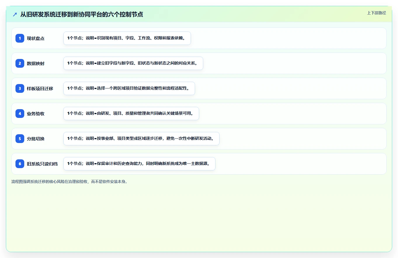 研发机构全覆盖：如何实现跨地域协同创新的突破？