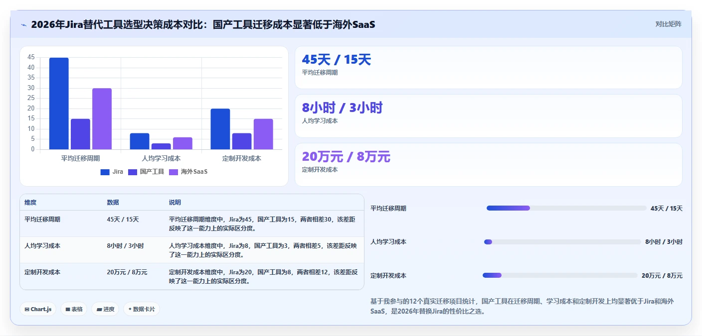 2026年值得关注的10款Jira替代研发项目管理工具