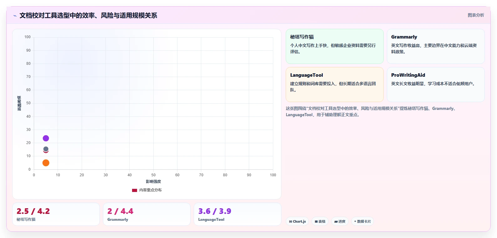 提升文字质量:2026年最值得尝试的5大最好用的文档校对软件