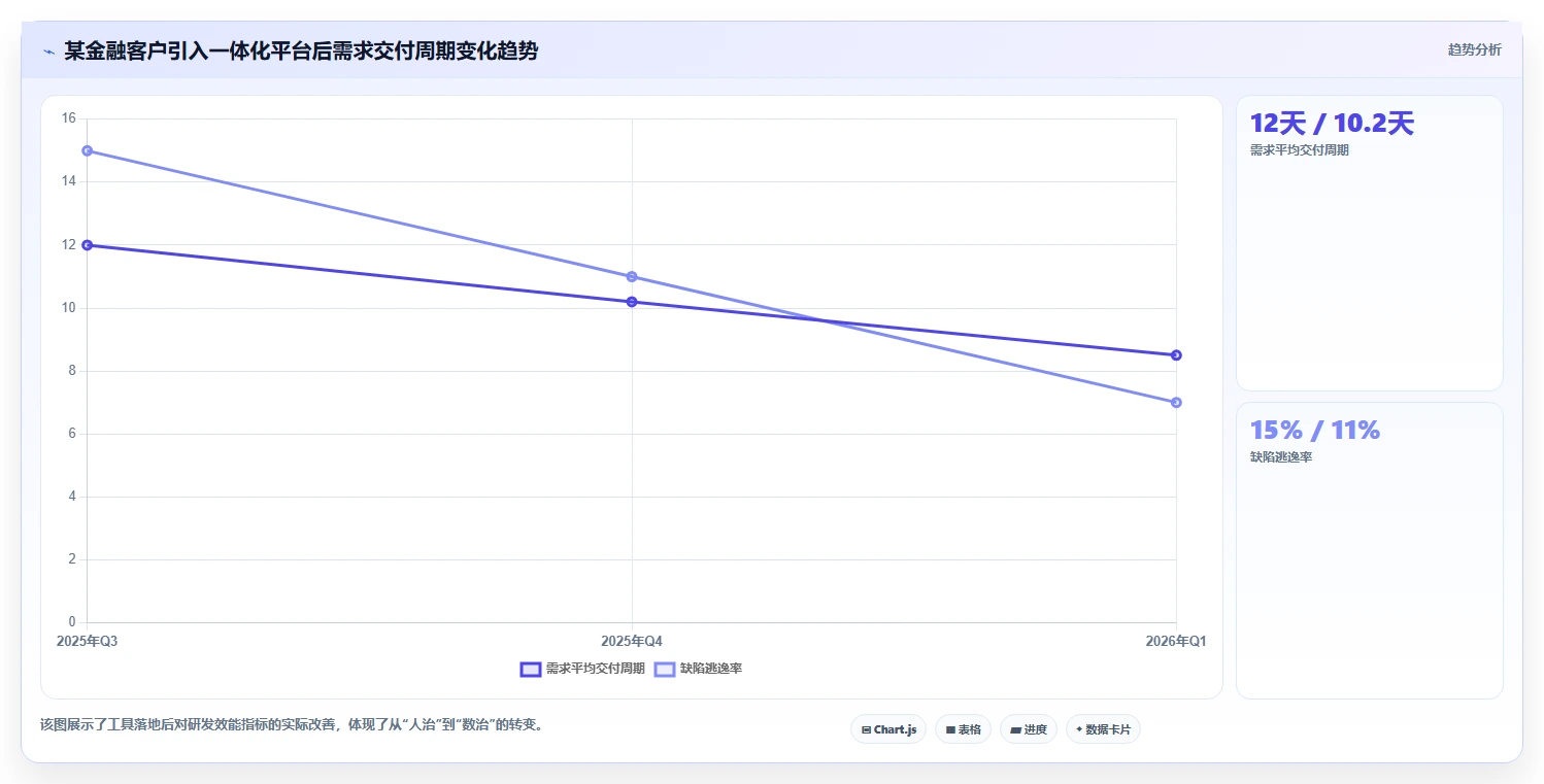 2026年高效研发项目管理软件深度测评与选型指南