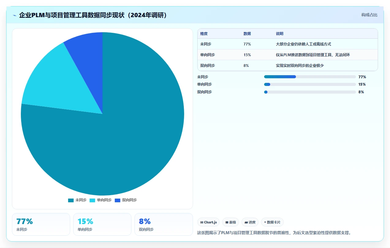 2026年深度测评:支持PLM对接的产品管理系统推荐与选型分析