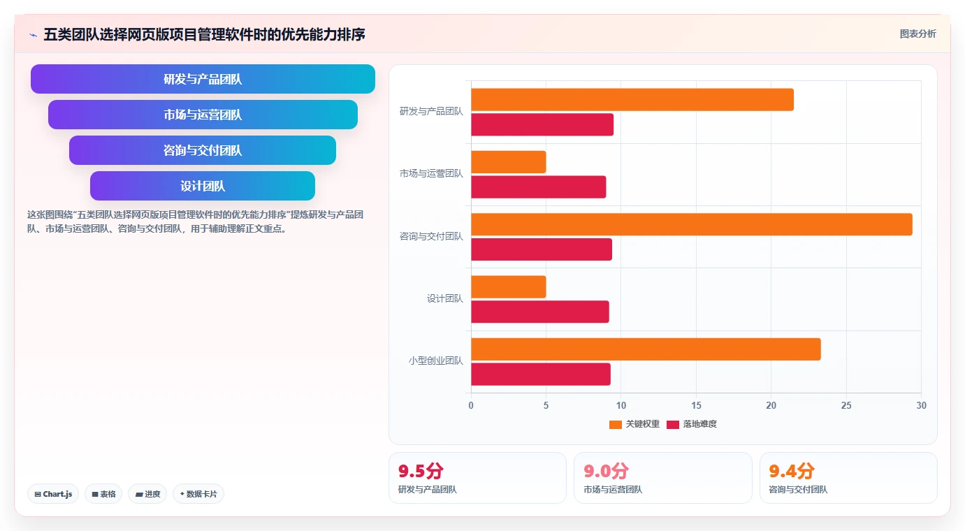 5个必备功能让你的项目管理软件网页版事半功倍