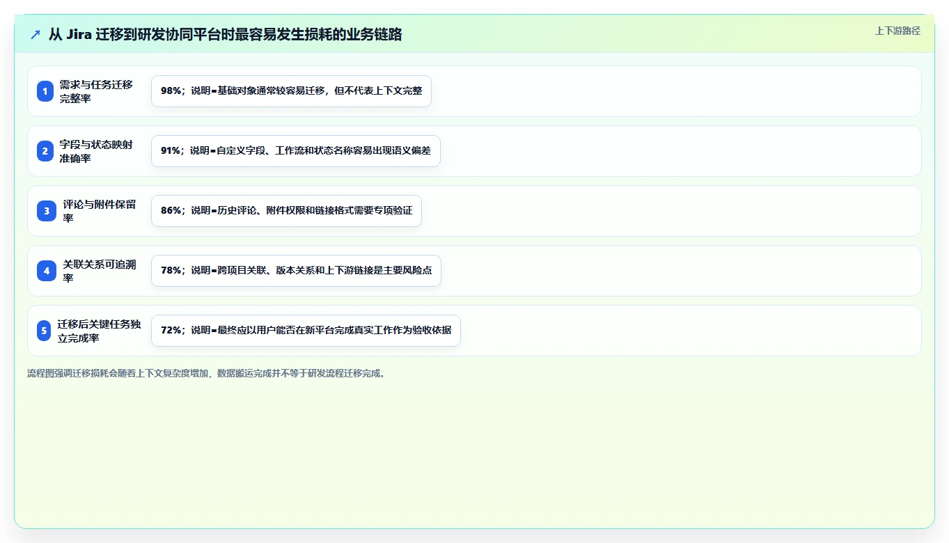 选对工具事半功倍:2026年记录开发文档的软件选型指南