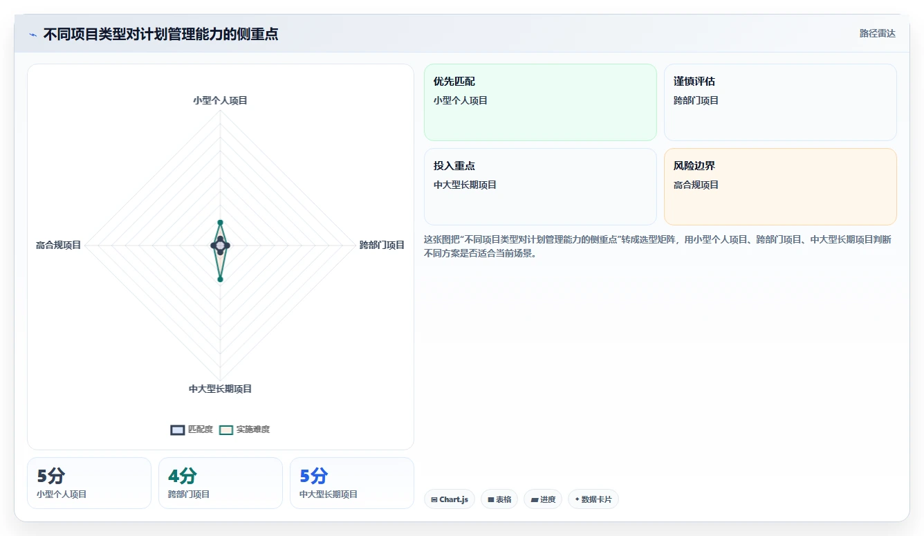 揭秘高效计划流程：5个步骤让你的项目如虎添翼