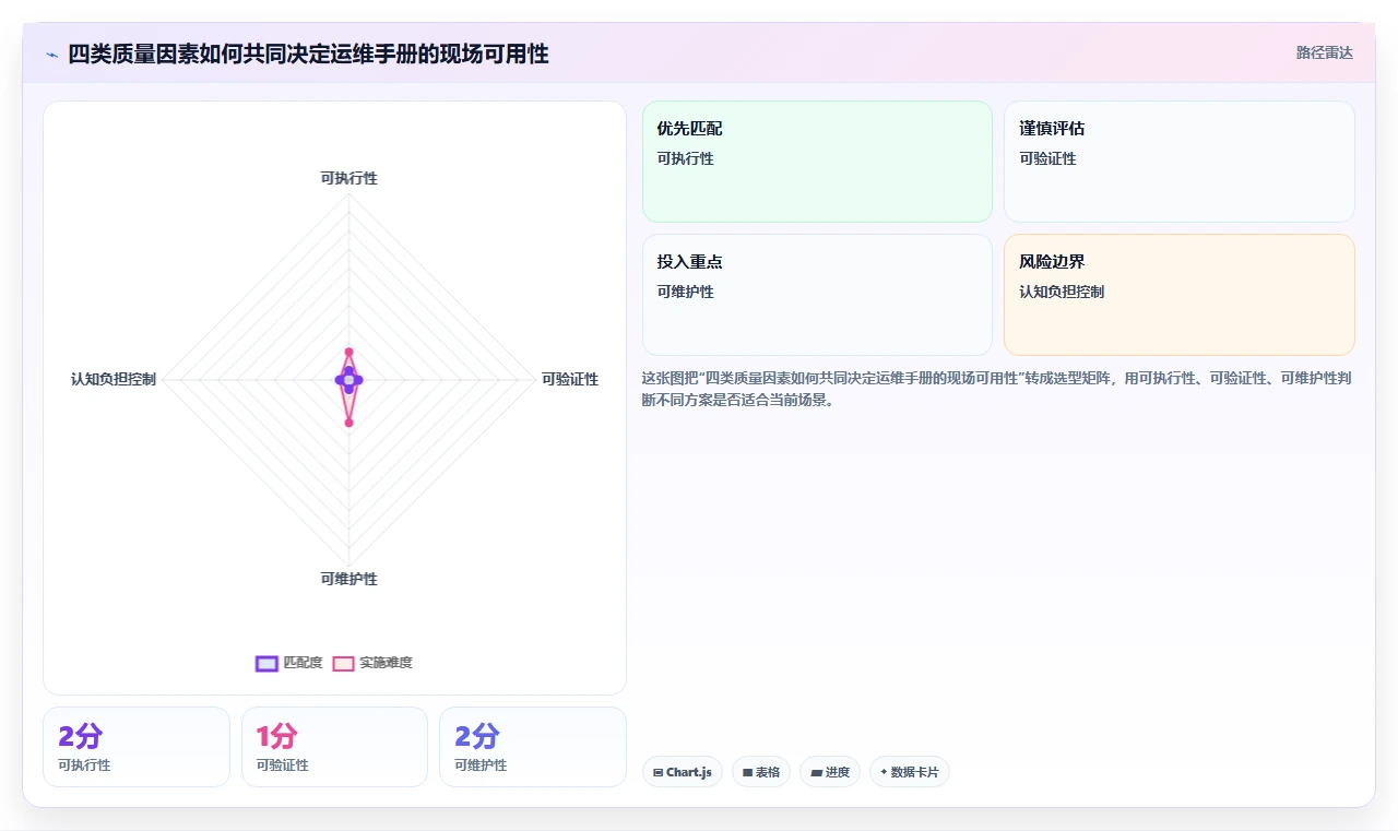 如何制定完美的运维手册模板？7个步骤让你的IT运维更高效