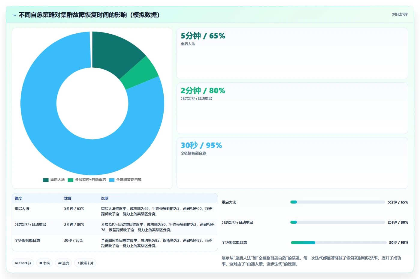 2026年Kubernetes高可用集群运维与故障自愈实战指南