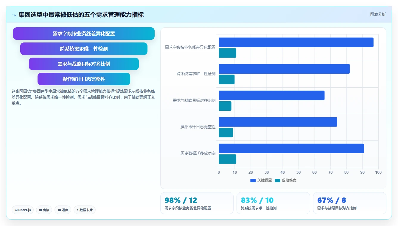 2026集团型企业需求管理工具哪个好用?五款主流产品测评与选型指南