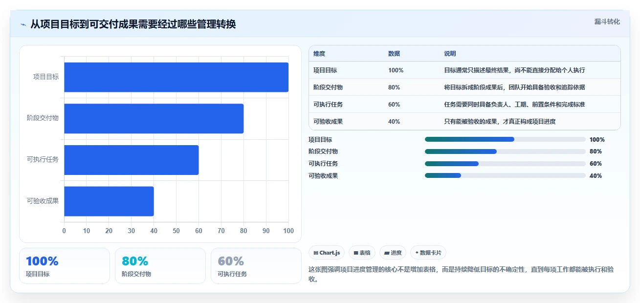 5大项目进度管理方法,让你的项目如期完成!