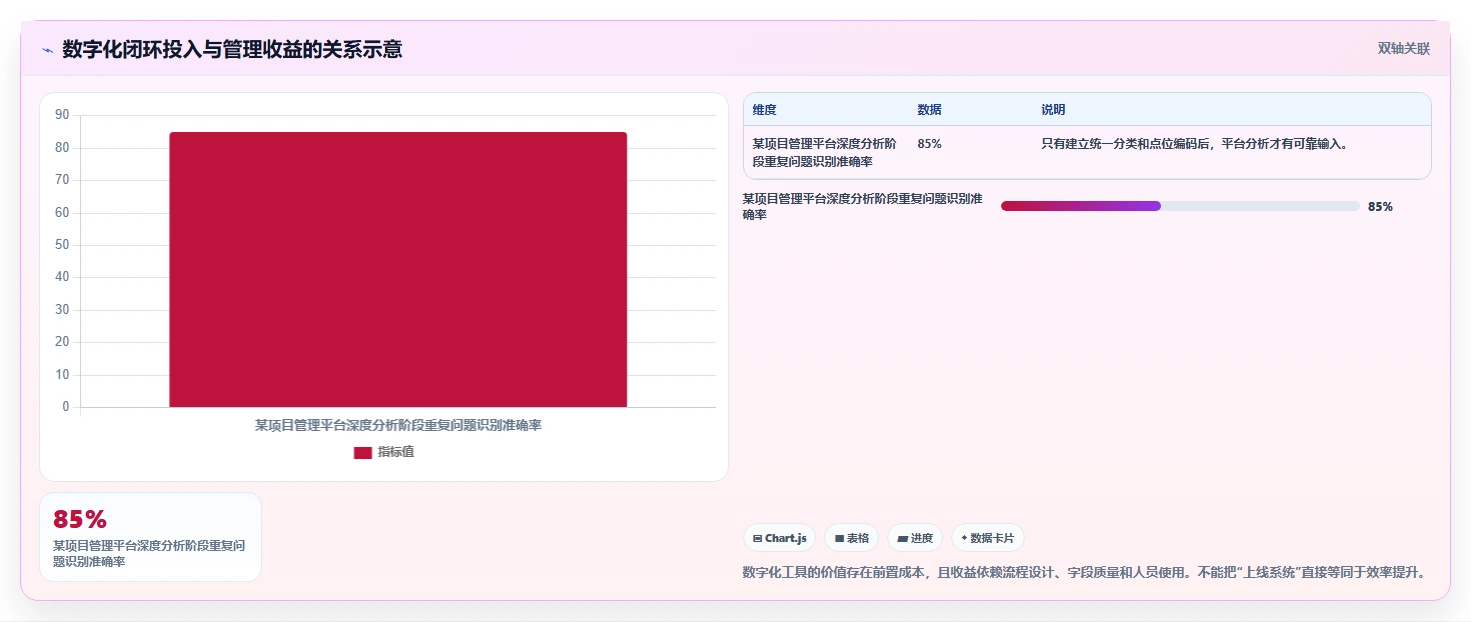 项目质量安全管理员如何提升工程效率？5个关键技巧助你事半功倍