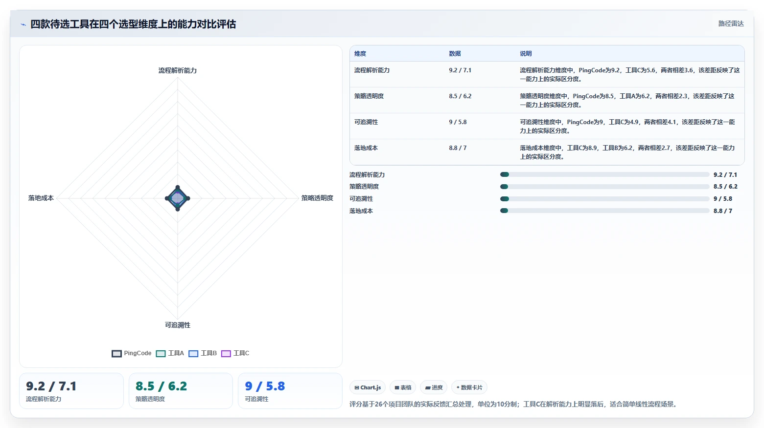 项目经理必看:2026年最佳根据流程图生成测试用例的软件选型指南