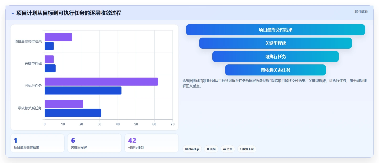 如何制作一份完美的项目推进计划图？5个步骤让你的项目事半功倍