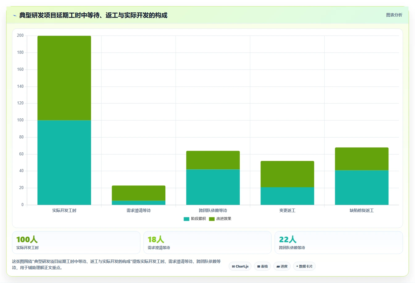 研发项目管理的5个黄金法则:如何提高效率并降低风险?