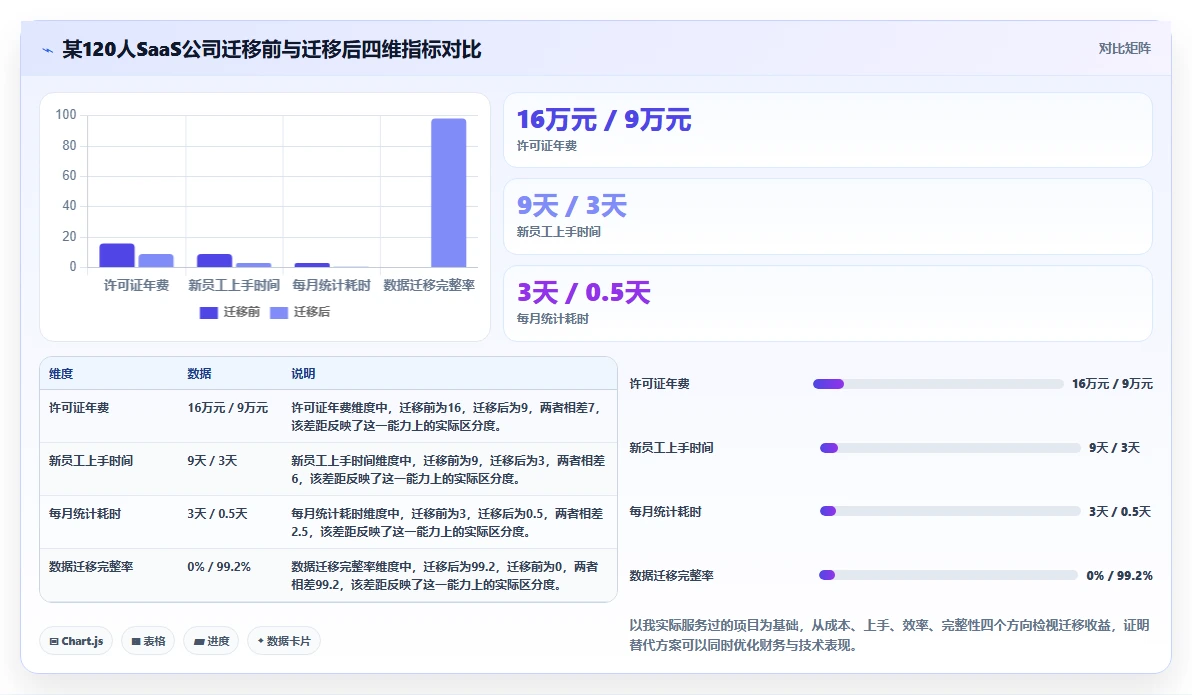 2026年中小企业适用的Jira替代软件哪家更强:深度测评与选型指南