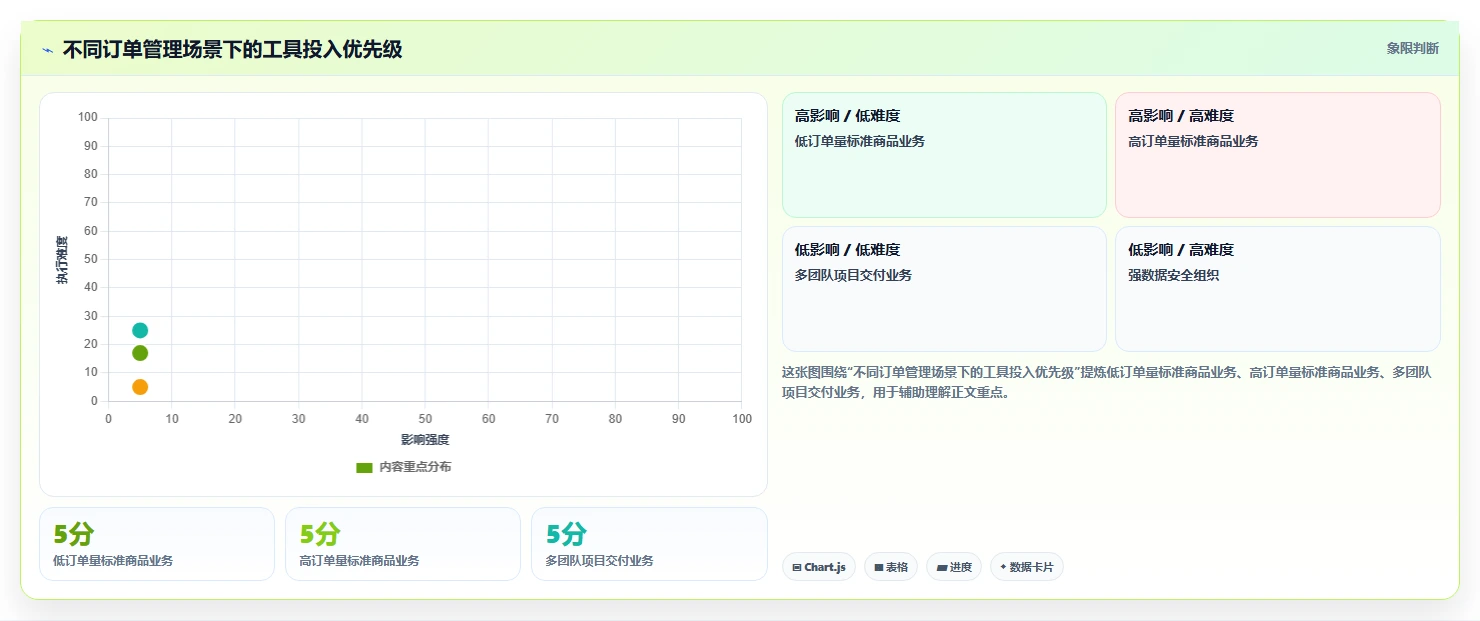 一文全解：订单项目包括哪些内容？7大核心要素不可不知！