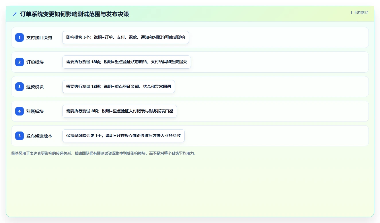 揭秘5大软件开发测试方法:如何提高代码质量和效率?