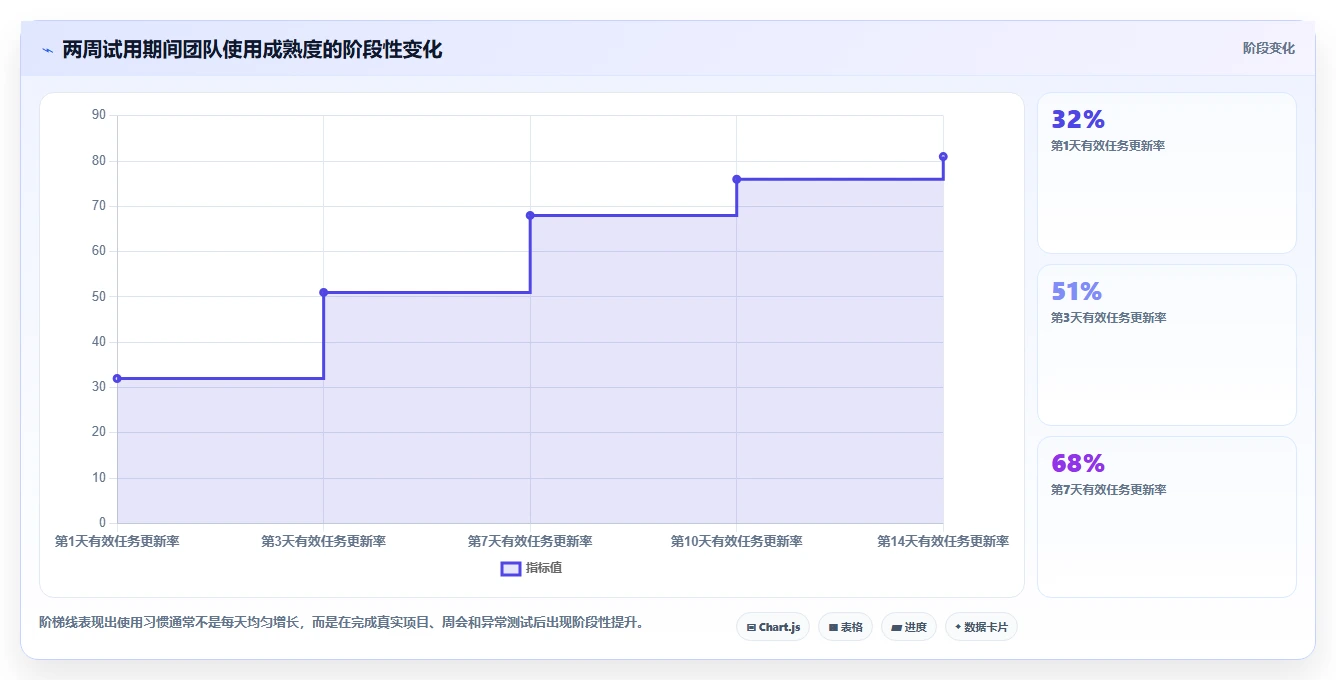 2026年易上手的产品管理软件怎么选?零门槛轻量级工具深度测评
