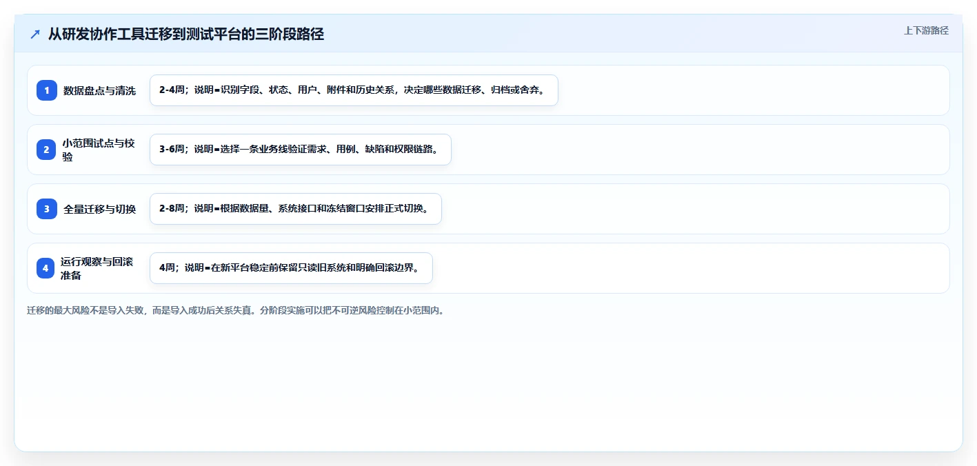 选对工具事半功倍：2026年testone测试平台选型指南