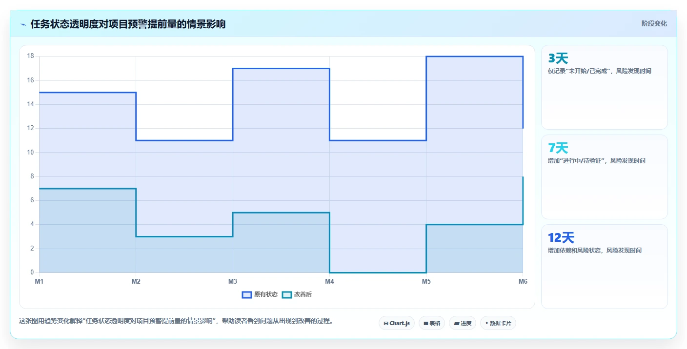 掌握软件开发计划模板：10个步骤让你的项目如虎添翼