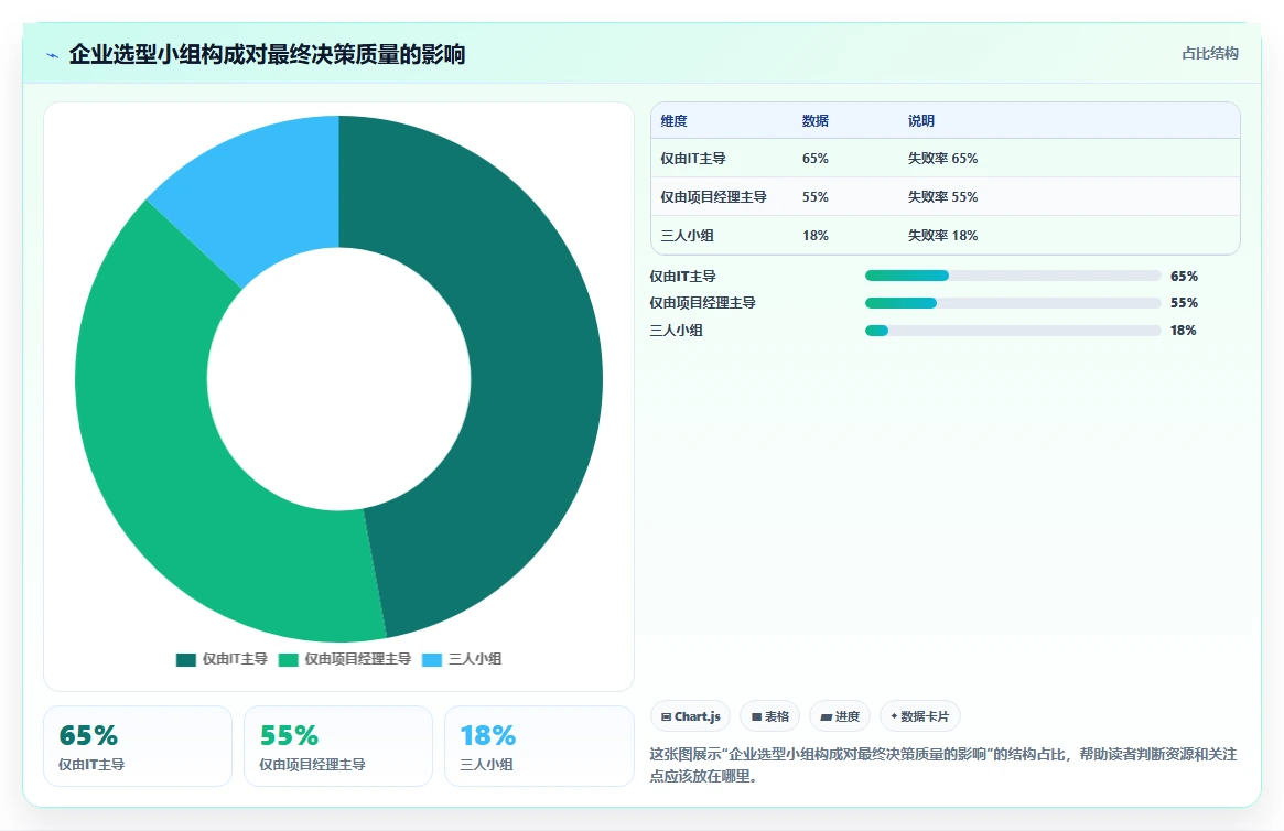 2026年研发管理平台选型指南:7款企业级工具深度对比