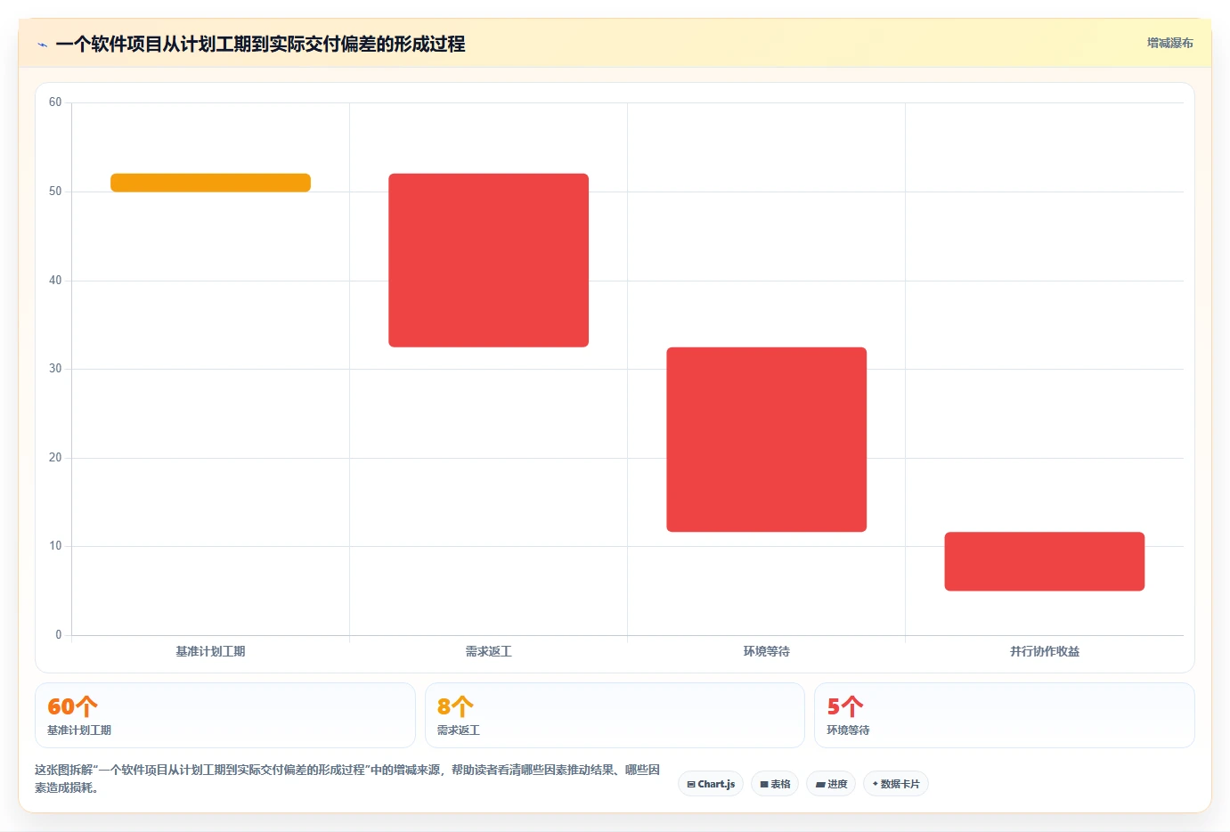 项目时间管理案例分析:5个真实案例揭示成功项目的时间控制秘诀