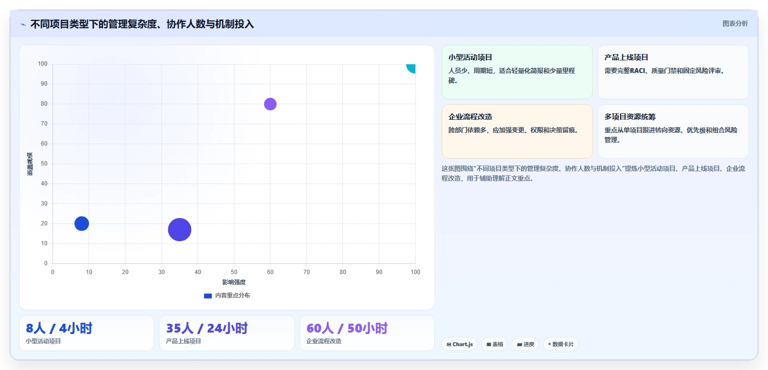 跨部门协作项目怎么推进:目标对齐+RACI+里程碑节奏