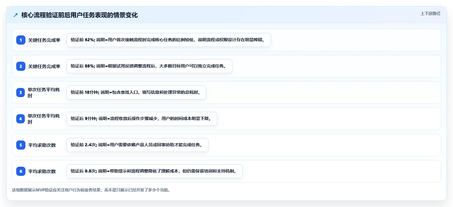 5个关键里程碑如何决定软件项目成败？精通软件项目的里程碑管理！