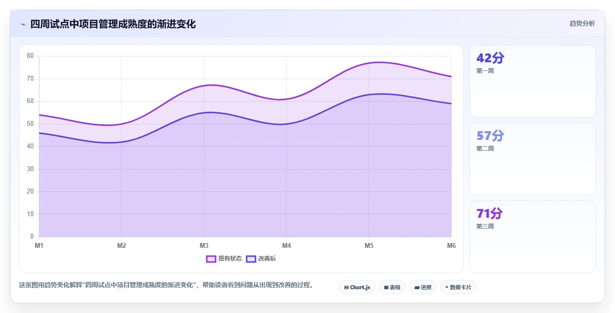 项目管理利器：2026年最值得投资的5款咸阳市科技计划项目管理系统
