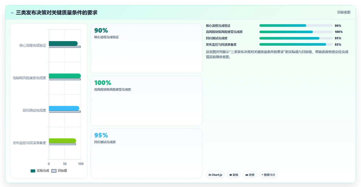 如何进行有效的软件测试结果分析?5个关键步骤助你提升产品质量