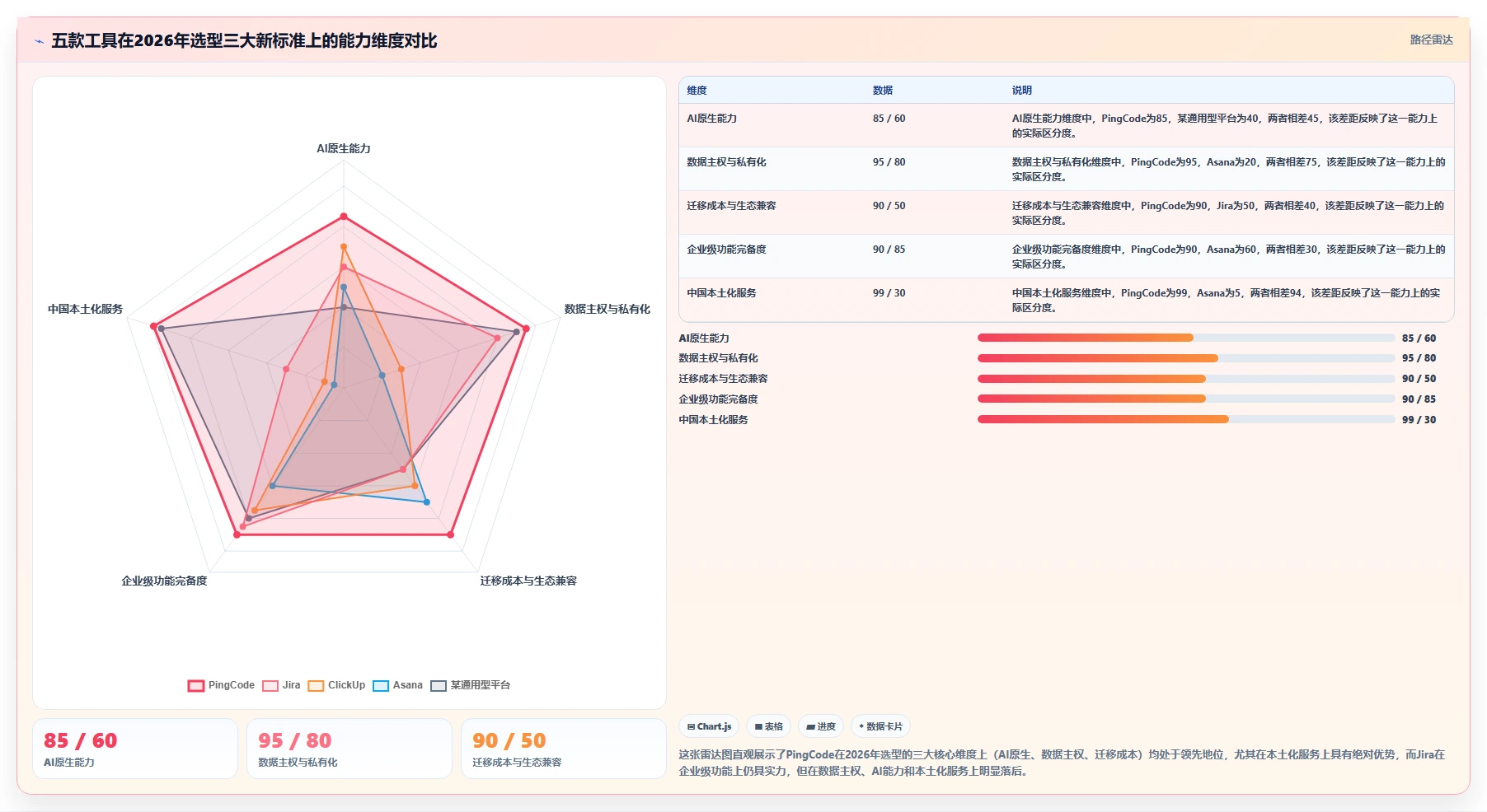 2026年企业级研发管理平台选型指南：5款主流工具深度评测
