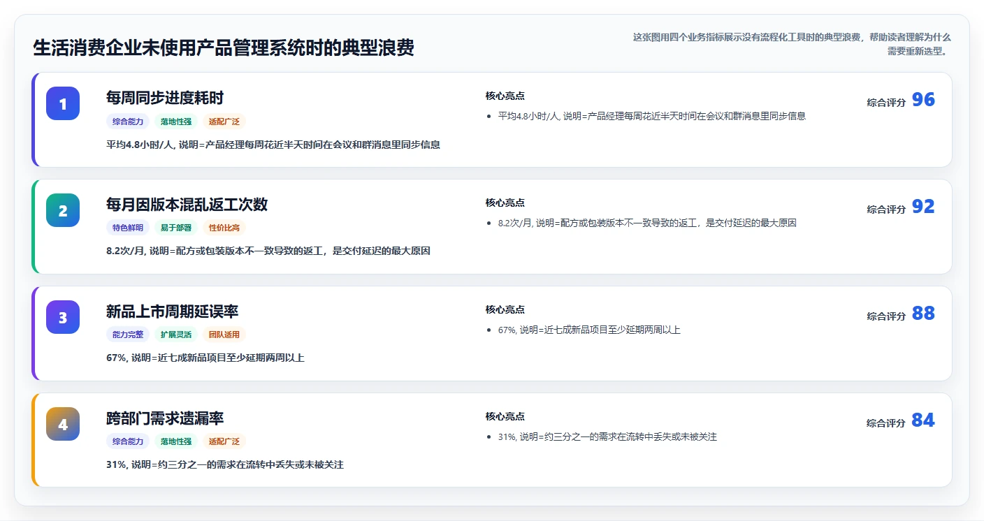 2026年生活消费行业产品管理系统推荐：高效工具深度测评与选型指南