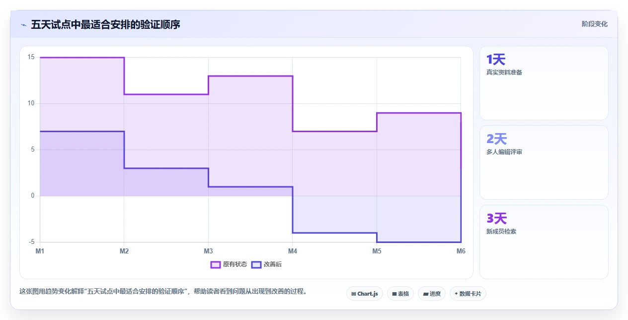 10大线上云文档工具对比:哪个最适合你的团队协作需求?