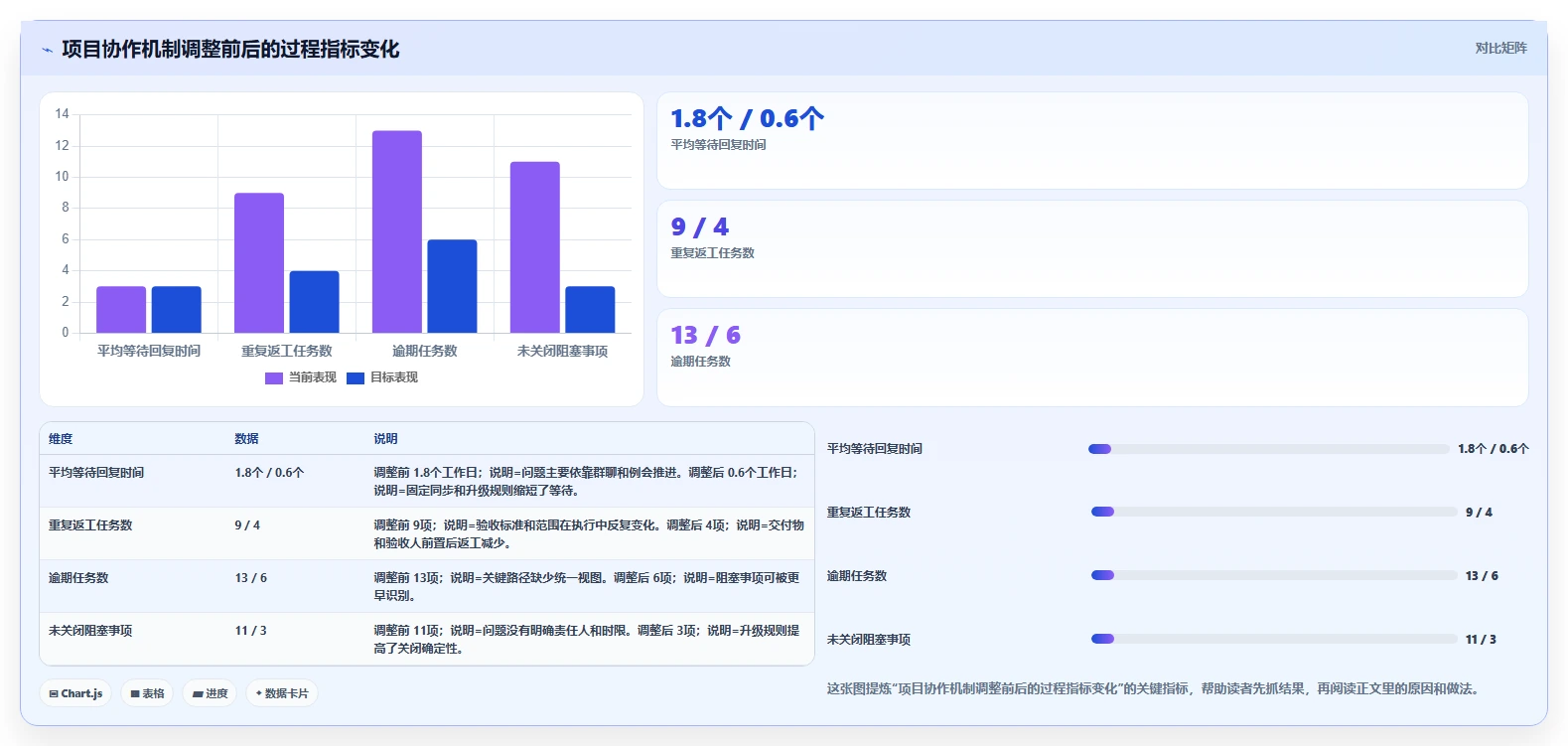 5个高效方法推动项目进度,第3个让团队效率翻倍!