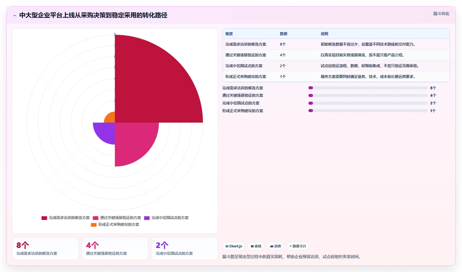 2026年研发项目管理平台选型指南:中大型企业的数字化实践路径
