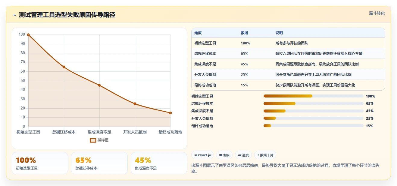 2026年最值得关注的测试管理工具深度测评与选型指南