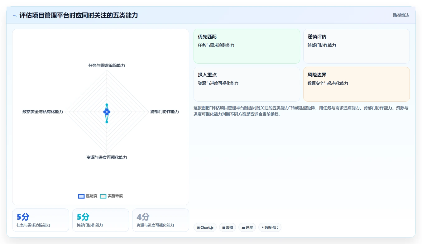 揭秘项目管理的好处:5大优势让你的团队效率翻倍!