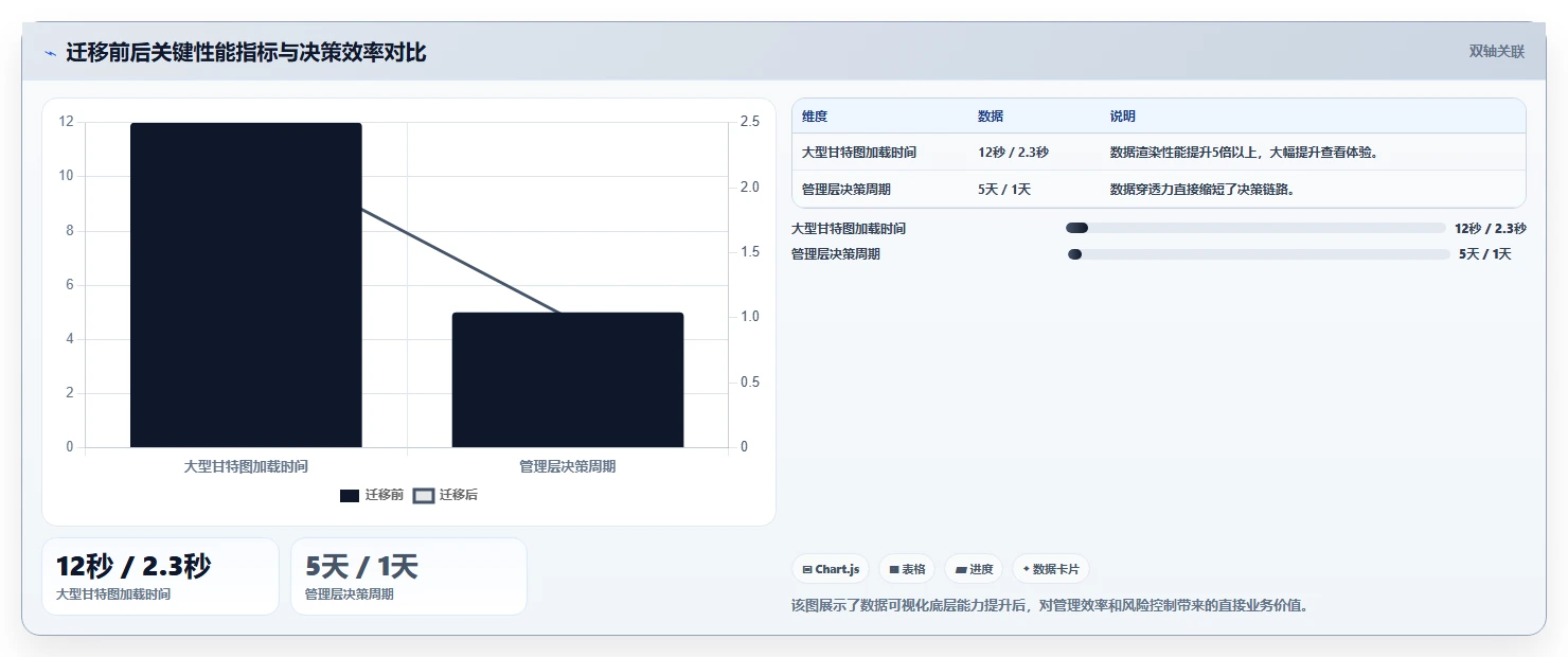 数据可视化的瀑布管理工具哪家强：2026年深度测评与选型指南
