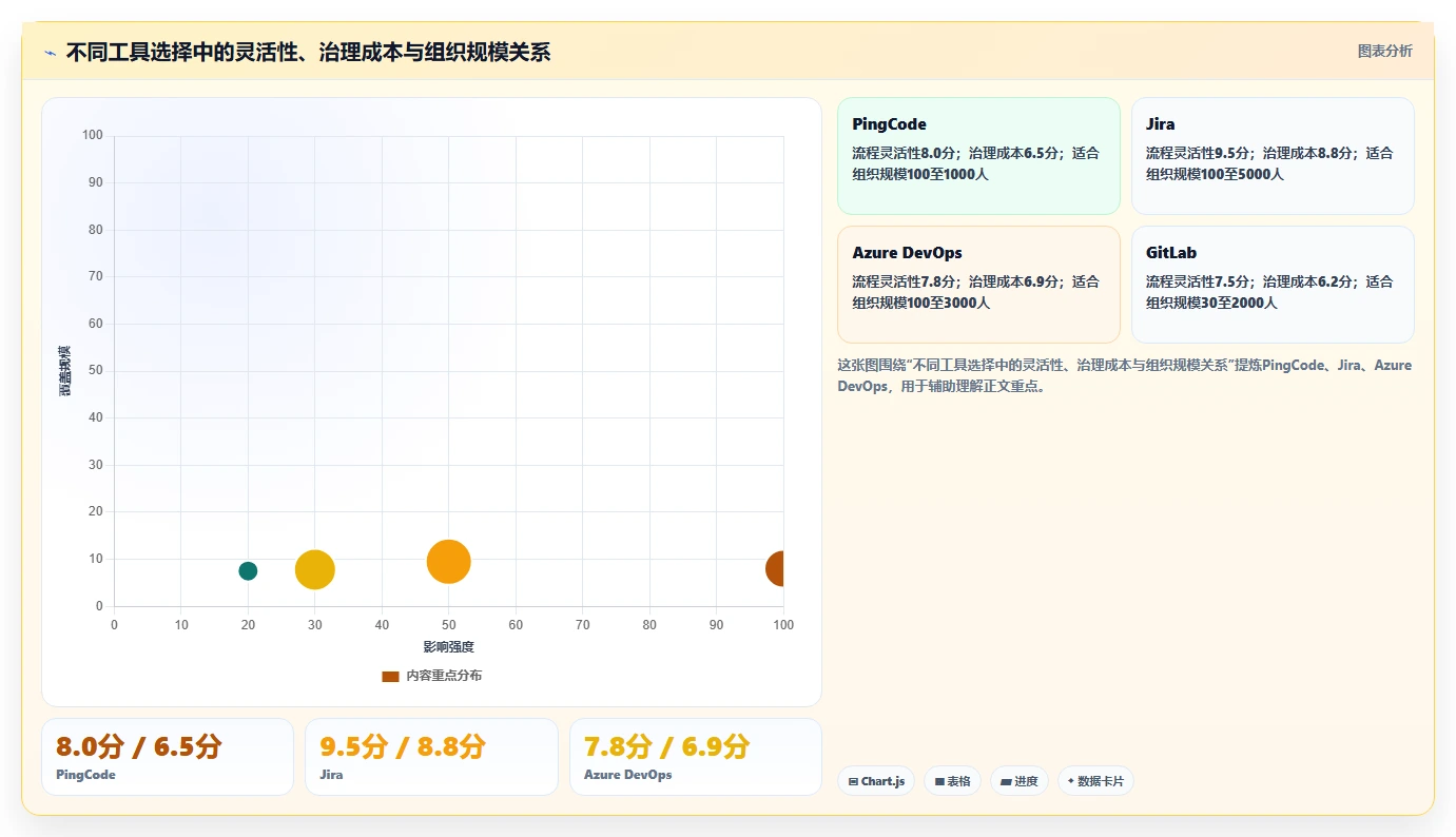 提升研发效率:2026年8大常用的缺陷管理工具有深度评测