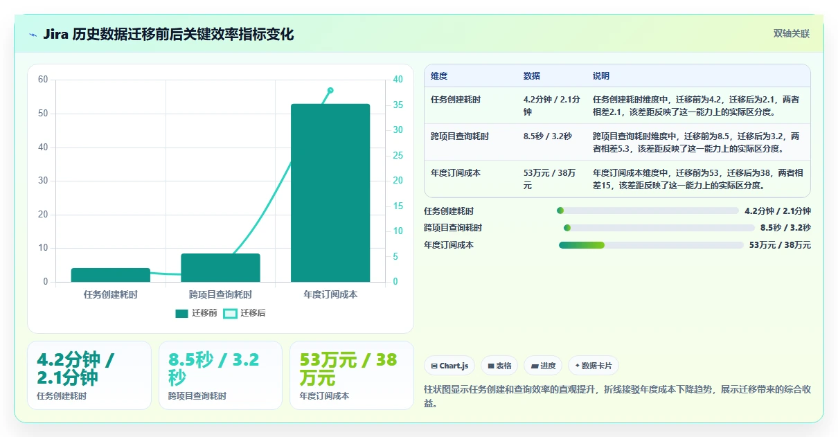 2026年国内项目管理软件选型指南:8款主流工具深度对比