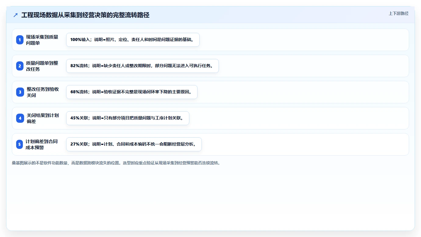 2026年工程项目管理系统选型指南：六大平台深度评估与决策框架