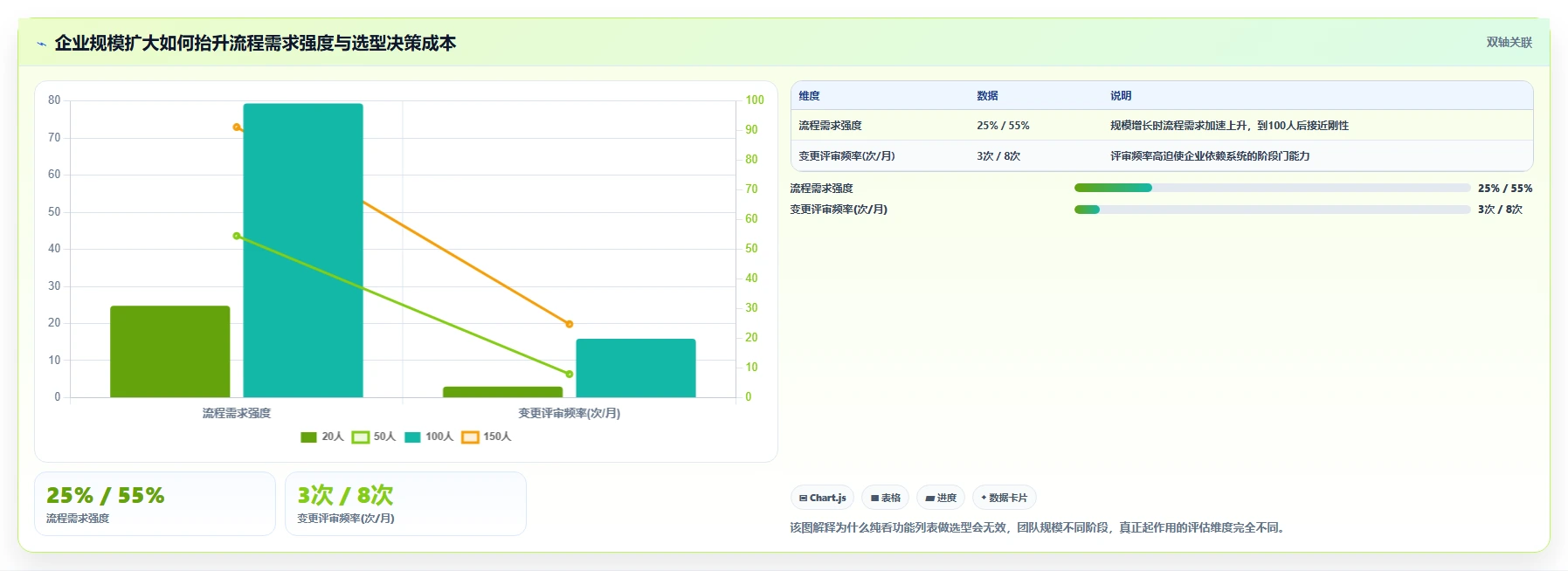 2026年适合中小企业的瀑布管理工具选哪个？深度测评与推荐