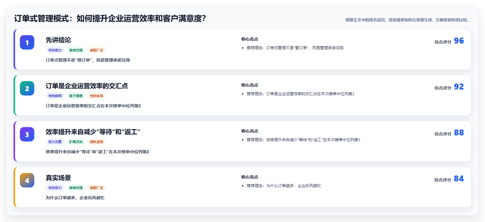 订单式管理模式：如何提升企业运营效率和客户满意度？