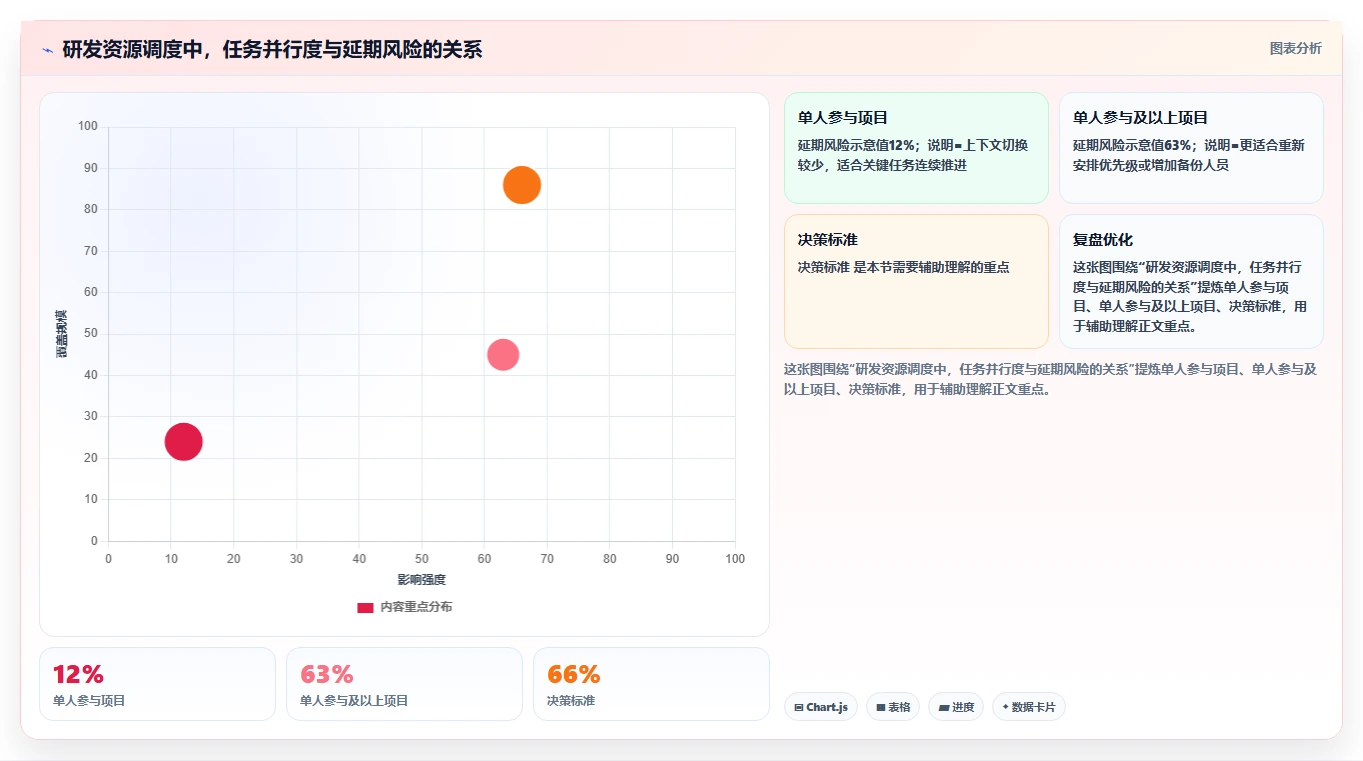 研发项目工时表如何提升团队效率?5个实用技巧助你事半功倍