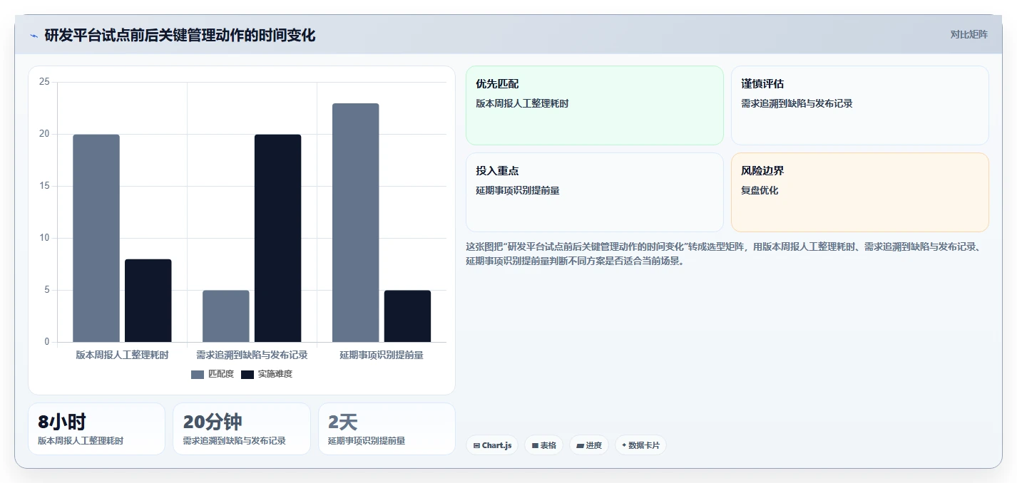 2026年效率之选：6大mi8云项目管理平台工具对比与推荐