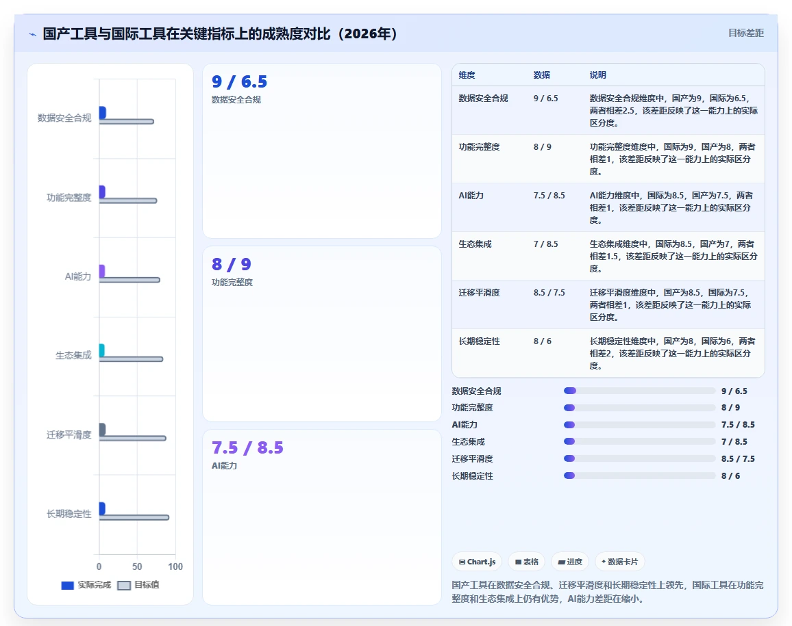 2026年国产研发管理工具选型指南：6款企业级平台深度对比