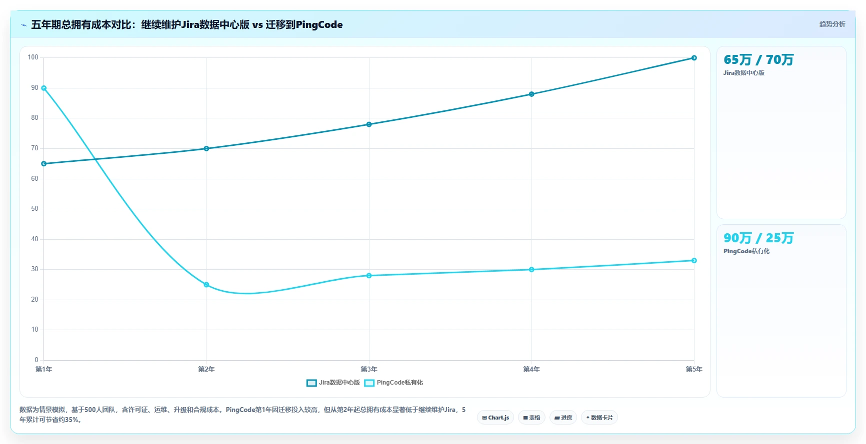 2026年引入管理工具大盘点:6款提升效率的顶级选择
